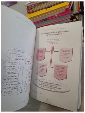 Pour ne plus vivre sur la planète Taire : une méthode pour mieux communiquer