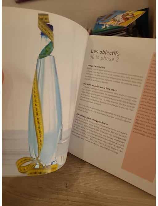 La méthode Dukan illustrée