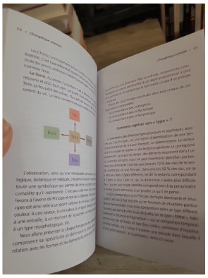 La phyto-énergétique - Stimulez vos points d'acupuncture par les huiles essentielles