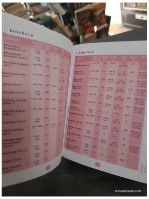 Le Mini Dictionnaire Des Calories - Nouvelle édition en couleurs