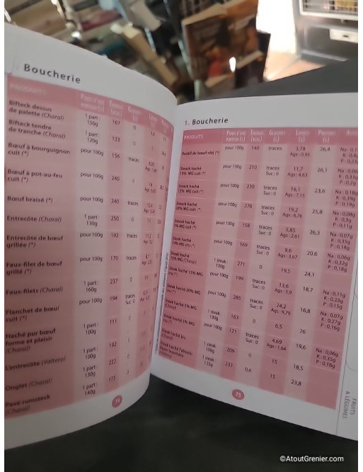 Le Mini Dictionnaire Des Calories - Nouvelle édition en couleurs