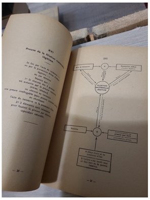 Tableaux de Droit Civil