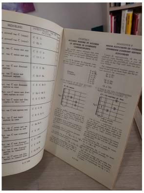 Les accords de la guitare de jazz - Méthode et apprentissage des harmonies