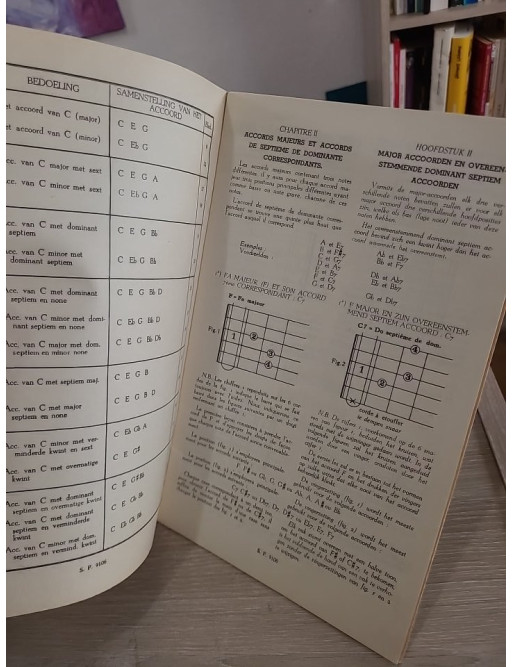 Les accords de la guitare de jazz - Méthode et apprentissage des harmonies